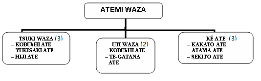 atemi-waza