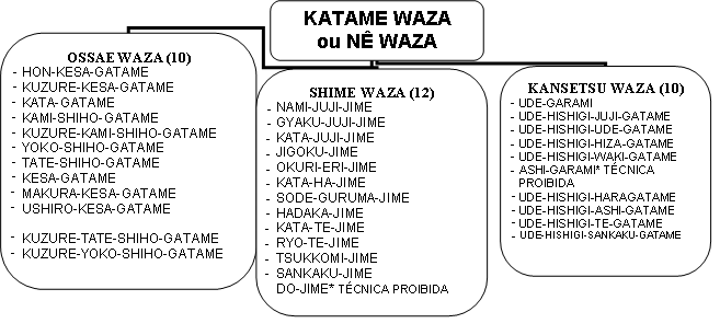 katame-waza