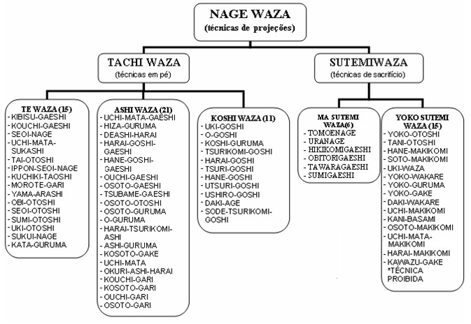 nage-waza
